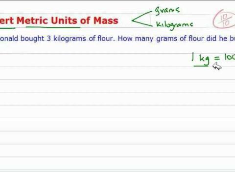 Units of Capacity Conversion How to Convert Metric Units of Length ...