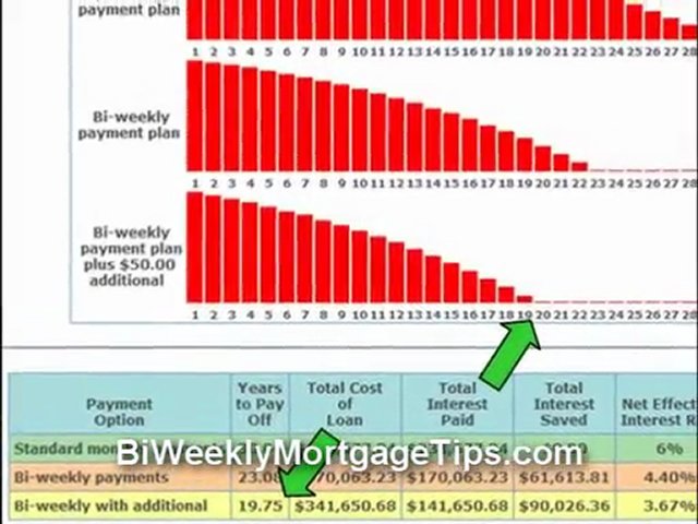 biweekly extra payment mortgage calculator